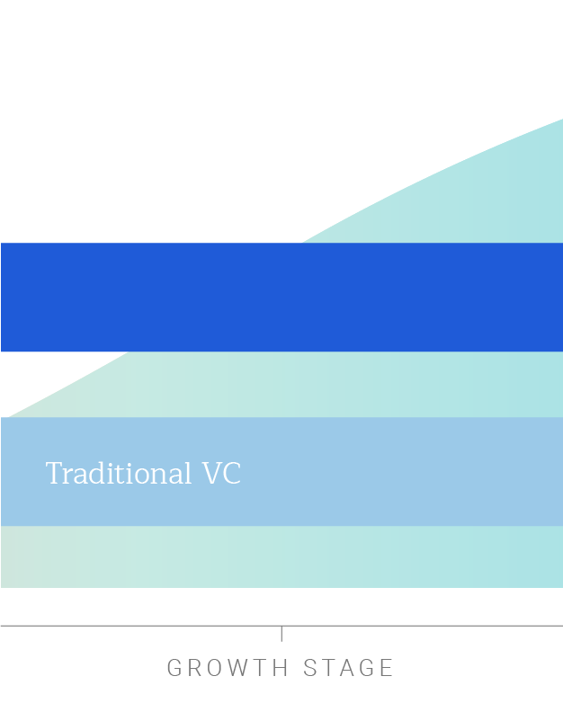 MP Assets Company Graph 2