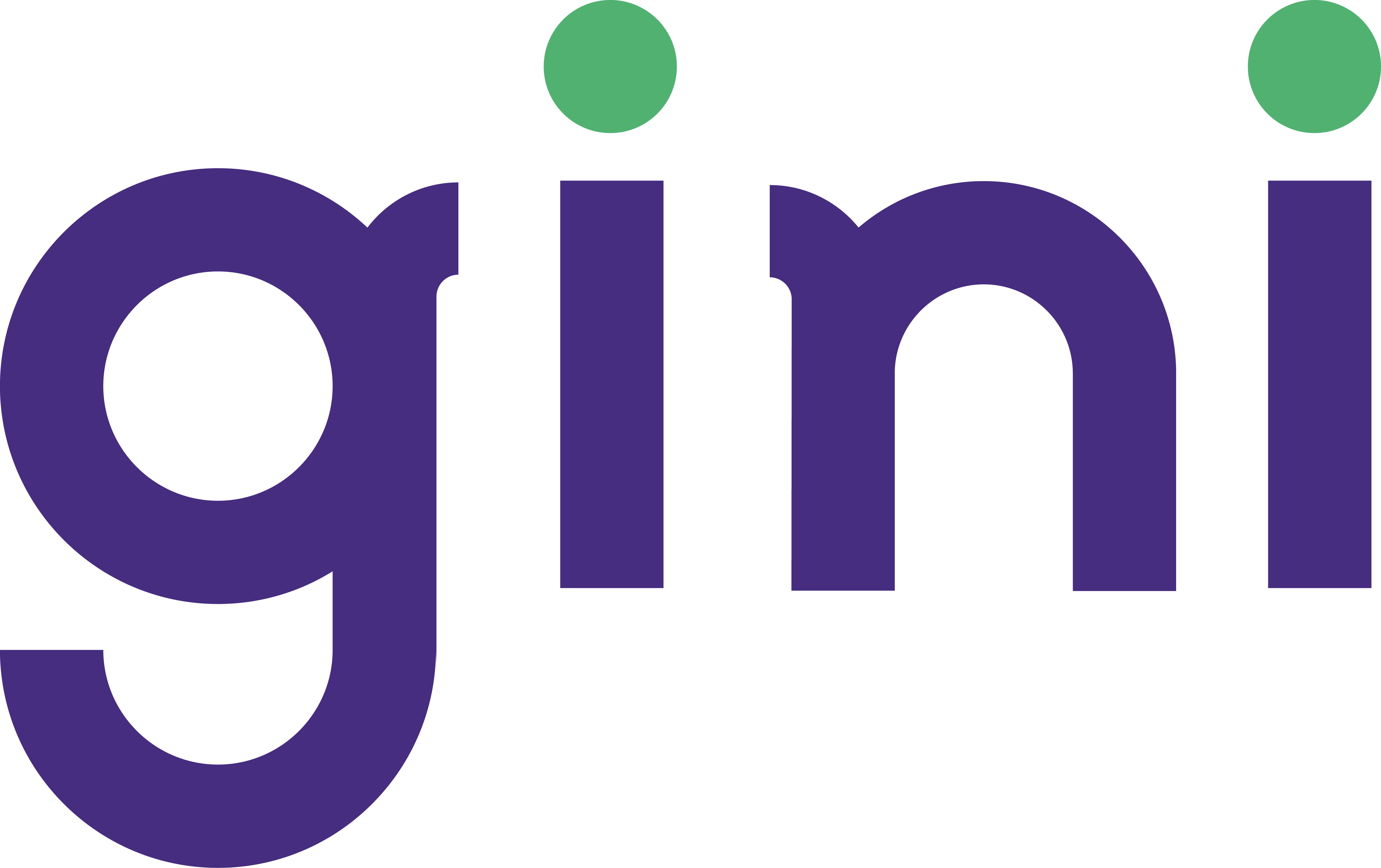 Gini